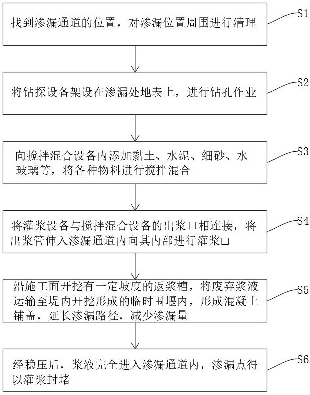 一種利用高壓噴射灌漿返漿的工藝的制作方法