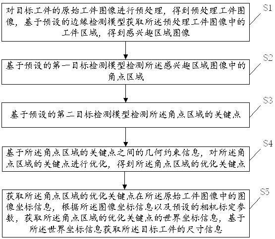 帶角點(diǎn)的工件尺寸高精度測量方法、裝置、設(shè)備及介質(zhì)與流程