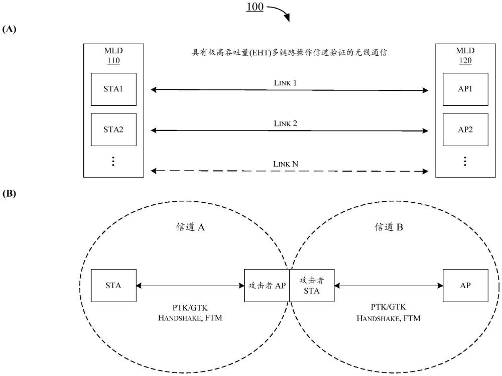 無線通信方法及相關(guān)裝置與流程