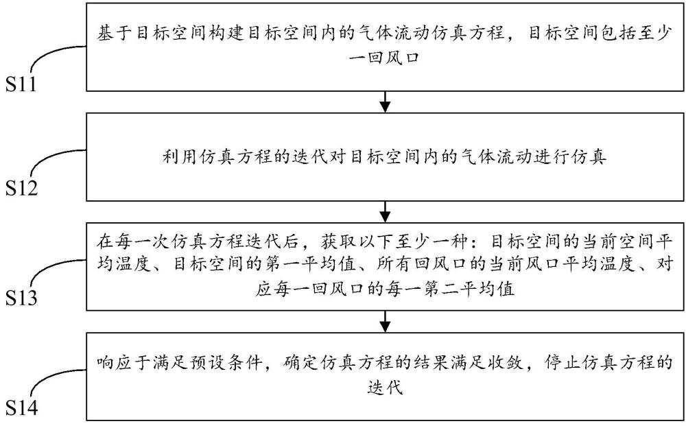 仿真收斂判定方法、電子設(shè)備及計算機(jī)可讀存儲介質(zhì)與流程