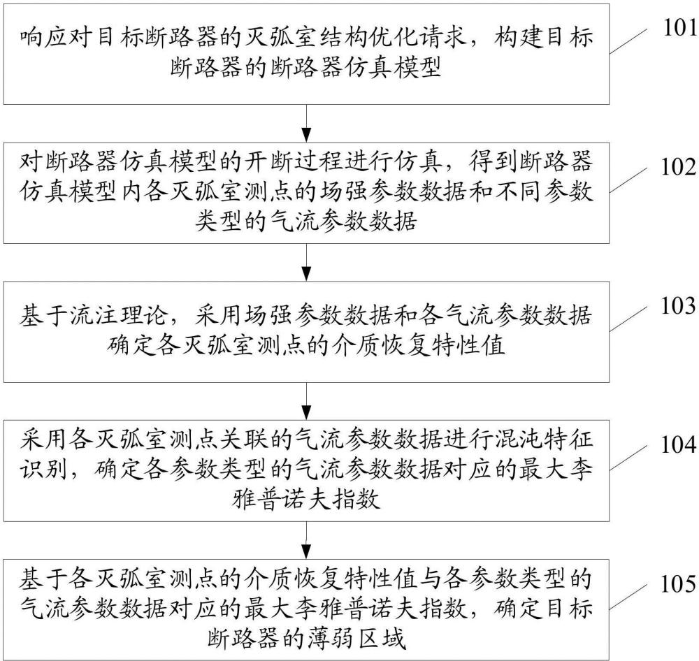 一種高壓斷路器滅弧室結構優(yōu)化方法和系統(tǒng)與流程