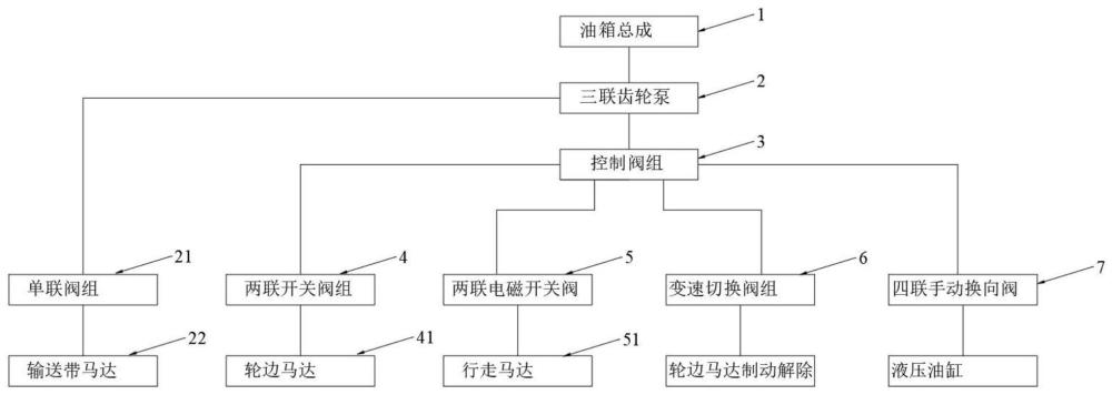 一種履帶輪胎移動式輸送機液壓控制系統(tǒng)的制作方法