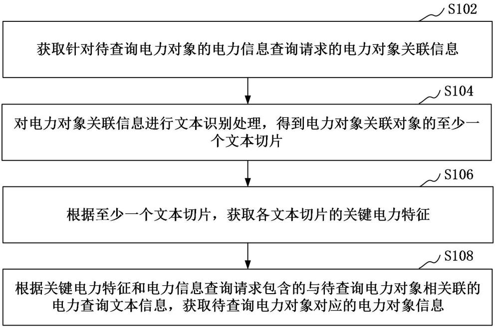 文本處理方法、裝置、計算機設備、存儲介質(zhì)和計算機程序產(chǎn)品與流程