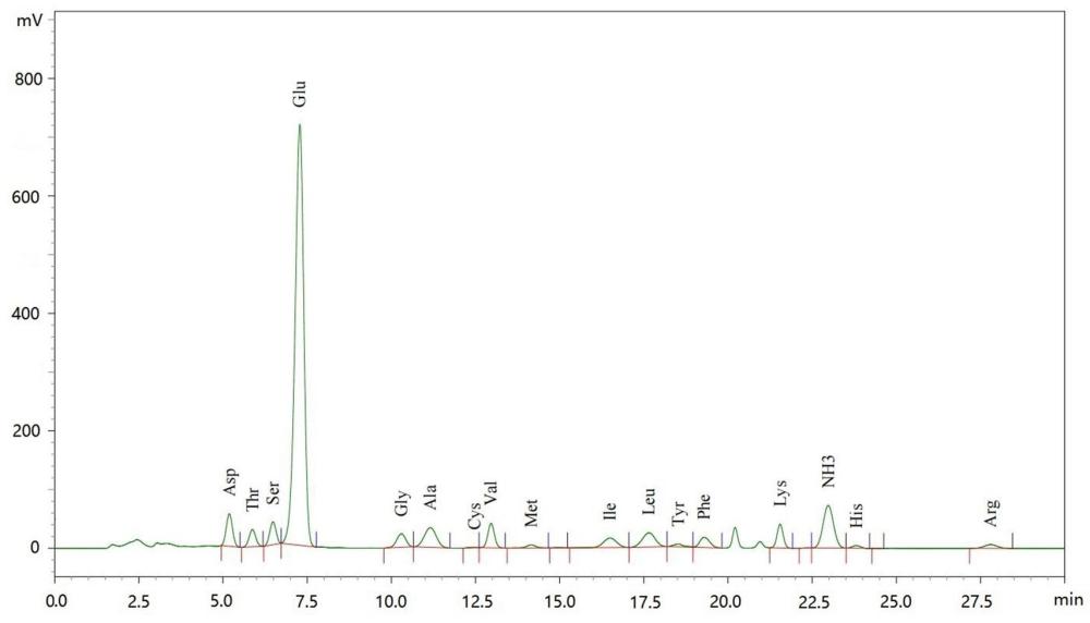 一種亞麻籽粕醬油及其釀造方法