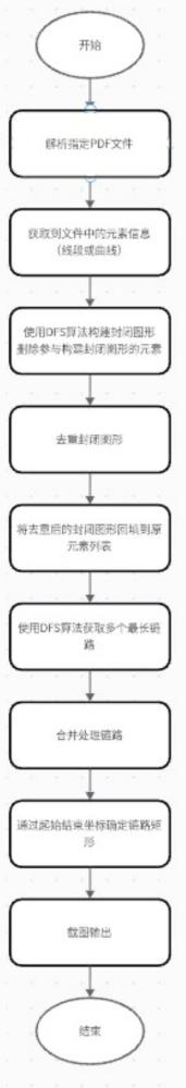 一種在解析pdf中流程圖的方法、裝置及介質(zhì)與流程