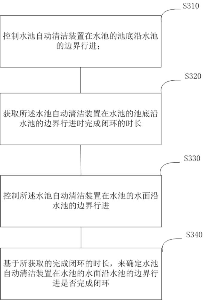 控制水池自動(dòng)清潔裝置在水池的水面行進(jìn)的方法以及相應(yīng)的水池自動(dòng)清潔裝置與流程