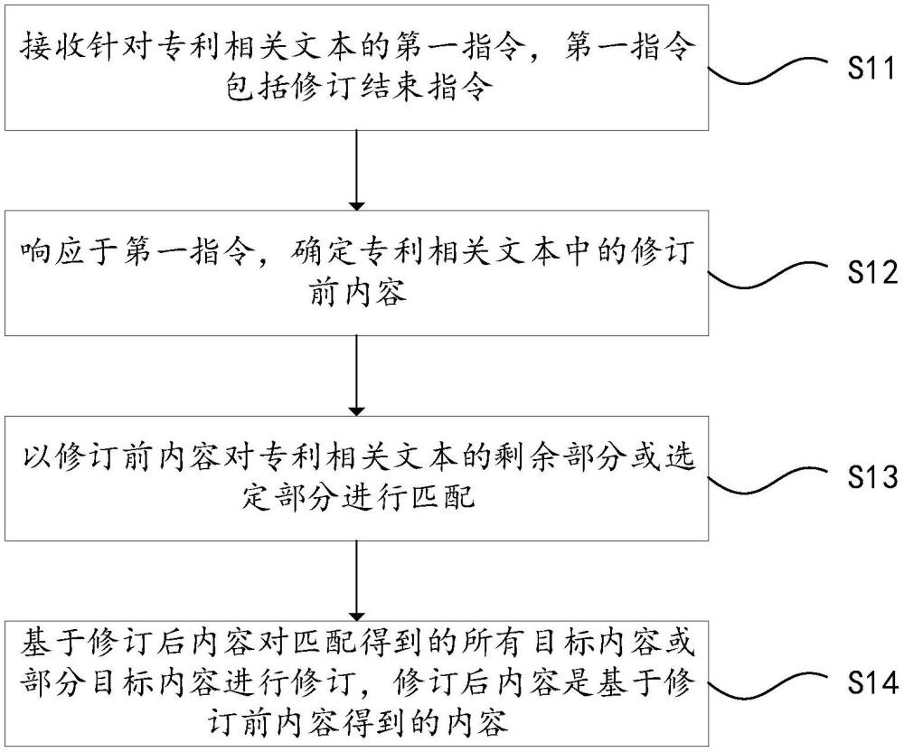 一種修訂輔助方法、設(shè)備及存儲(chǔ)介質(zhì)與流程