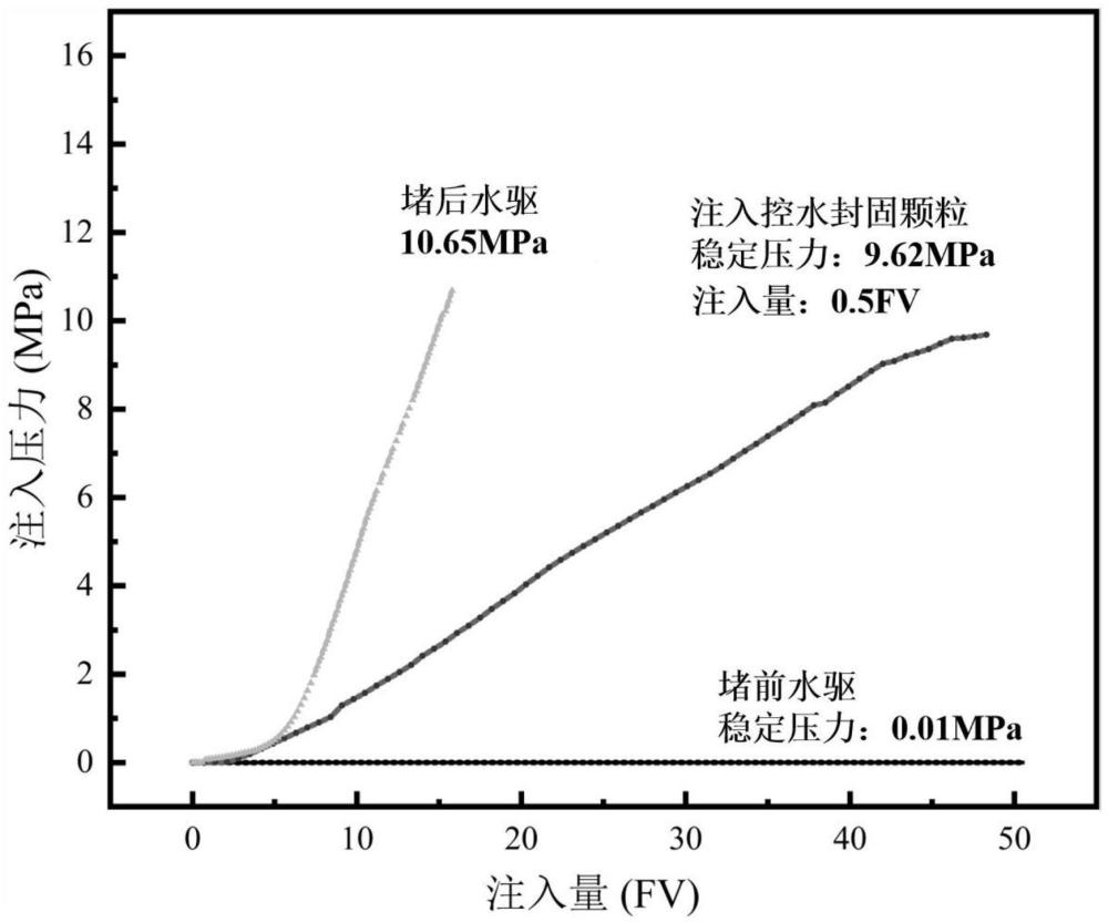 一種控水封固顆粒及其制備方法和應(yīng)用與流程