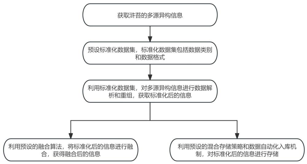 一種滸苔數(shù)據(jù)融合處理方法及系統(tǒng)與流程