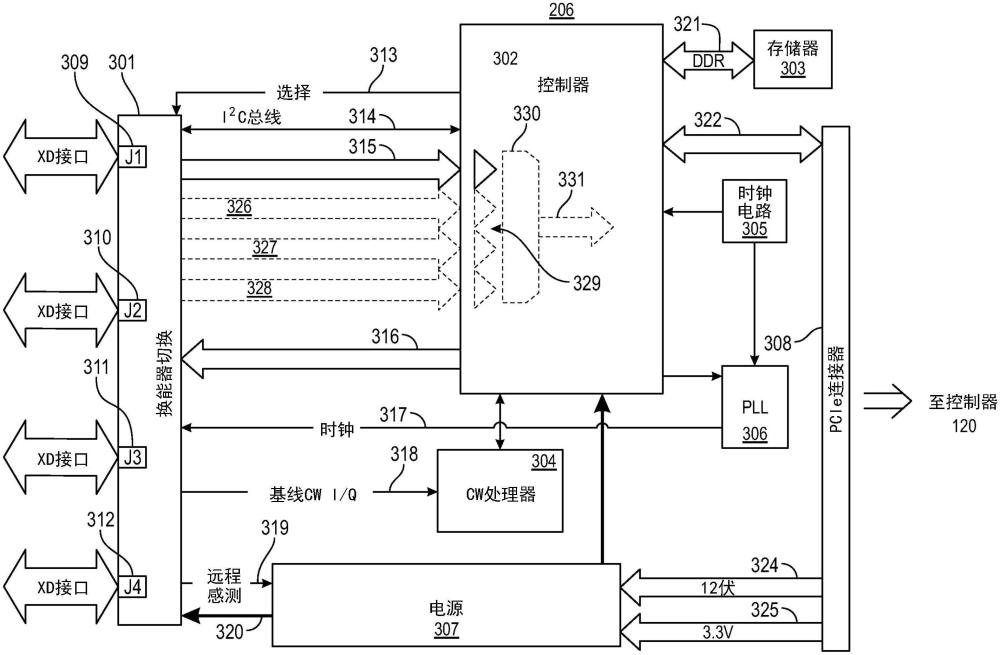 具有數(shù)字超聲成像設備的超聲成像系統(tǒng)的制作方法