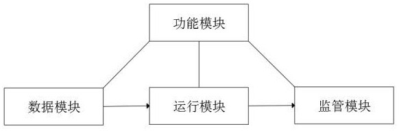 一種集約化管網(wǎng)建設(shè)智慧監(jiān)管系統(tǒng)的制作方法