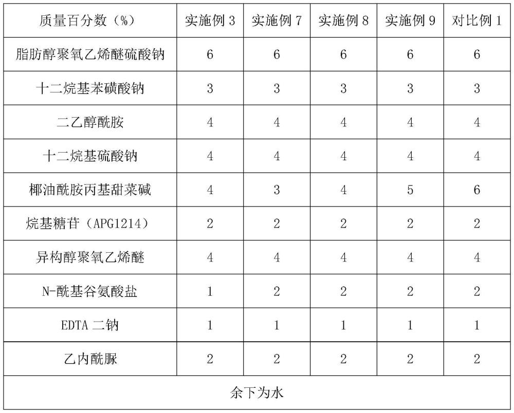 環(huán)保型洗滌劑濃縮液及其制備方法與流程