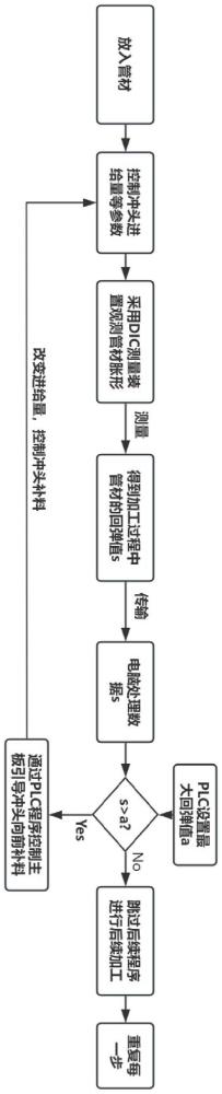 一種沖擊液壓脹形支管回彈測量與控制方法