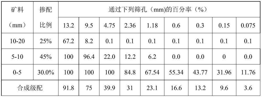 一種阻水型聚氨酯冷補(bǔ)瀝青膠結(jié)料及其制備方法和混合料與流程