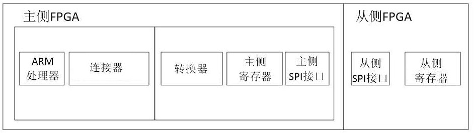 一種半雙工的片間SPI訪問寄存器的方法及系統(tǒng)與流程