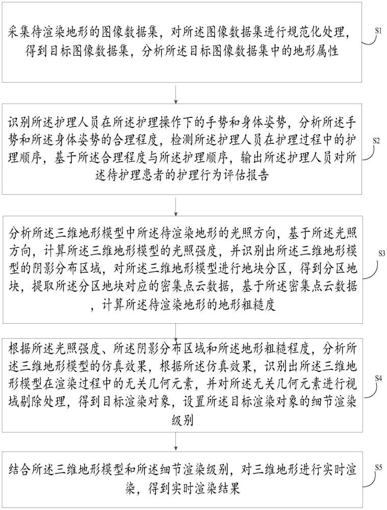 基于深度學(xué)習(xí)的三維地形高效實時渲染方法及系統(tǒng)與流程