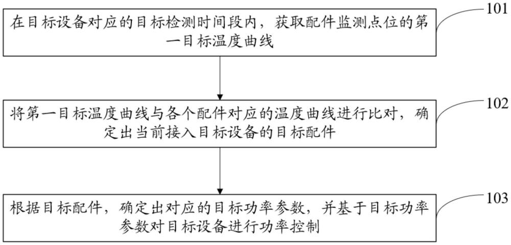 基于溫度檢測的設備控制方法、電路及相關設備與流程