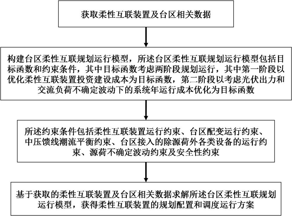 一種臺區(qū)柔性互聯(lián)兩階段魯棒規(guī)劃運(yùn)行方法