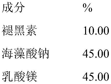 緩釋褪黑素顆粒、包含褪黑素的組合、含有其的藥物組合物和膳食補(bǔ)充劑，及其在治療失眠和減少入睡所需時(shí)間中的用途的制作方法