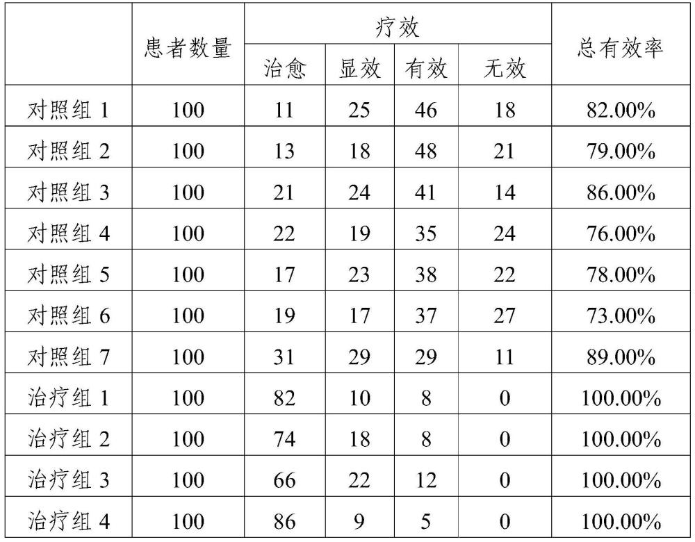 一種化濁降脂保肝的中藥組合物、中藥劑及其制備方法