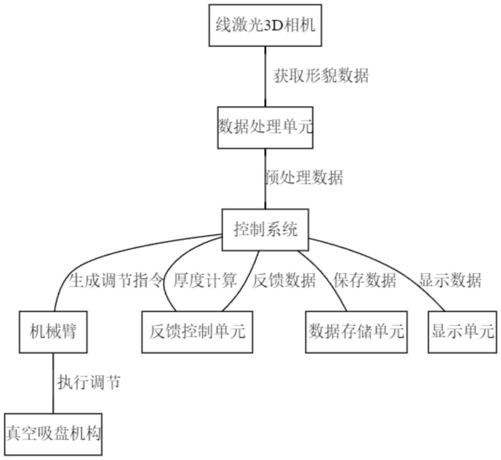 一種基于線激光3D相機的滑塊墊片厚度調(diào)節(jié)方法與流程