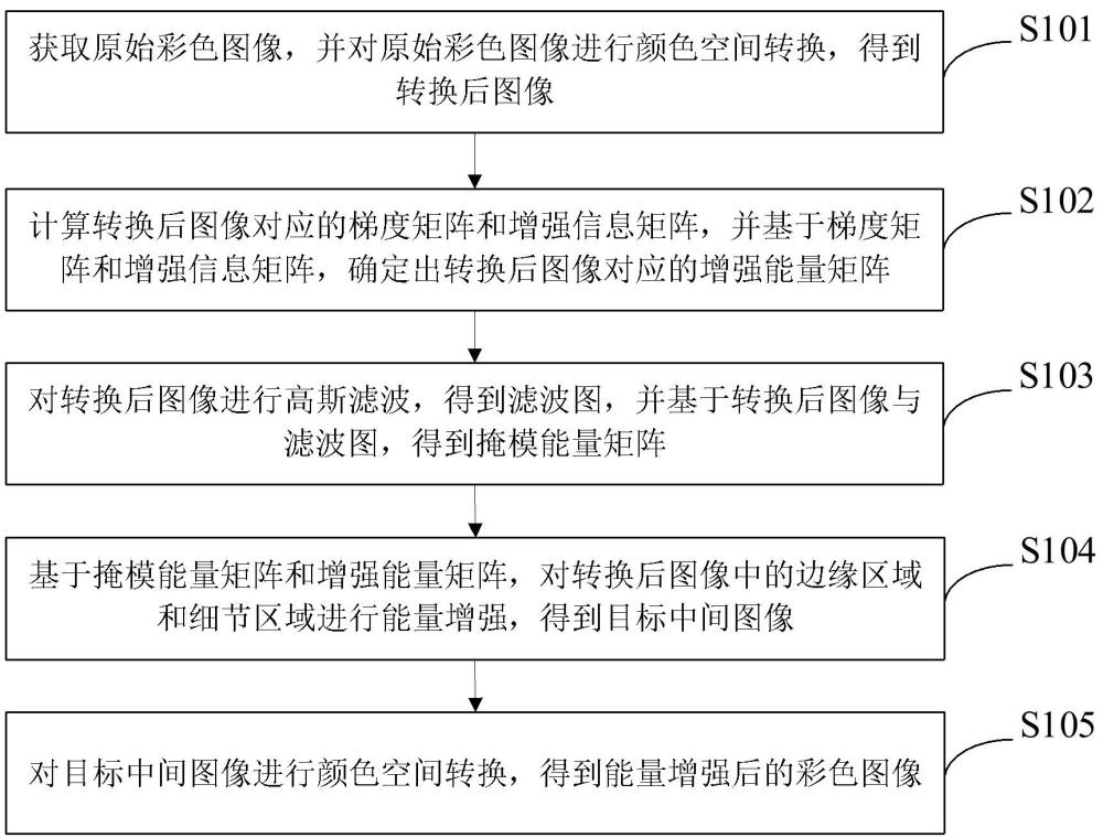 圖像增強(qiáng)方法、裝置、電子設(shè)備及存儲介質(zhì)與流程