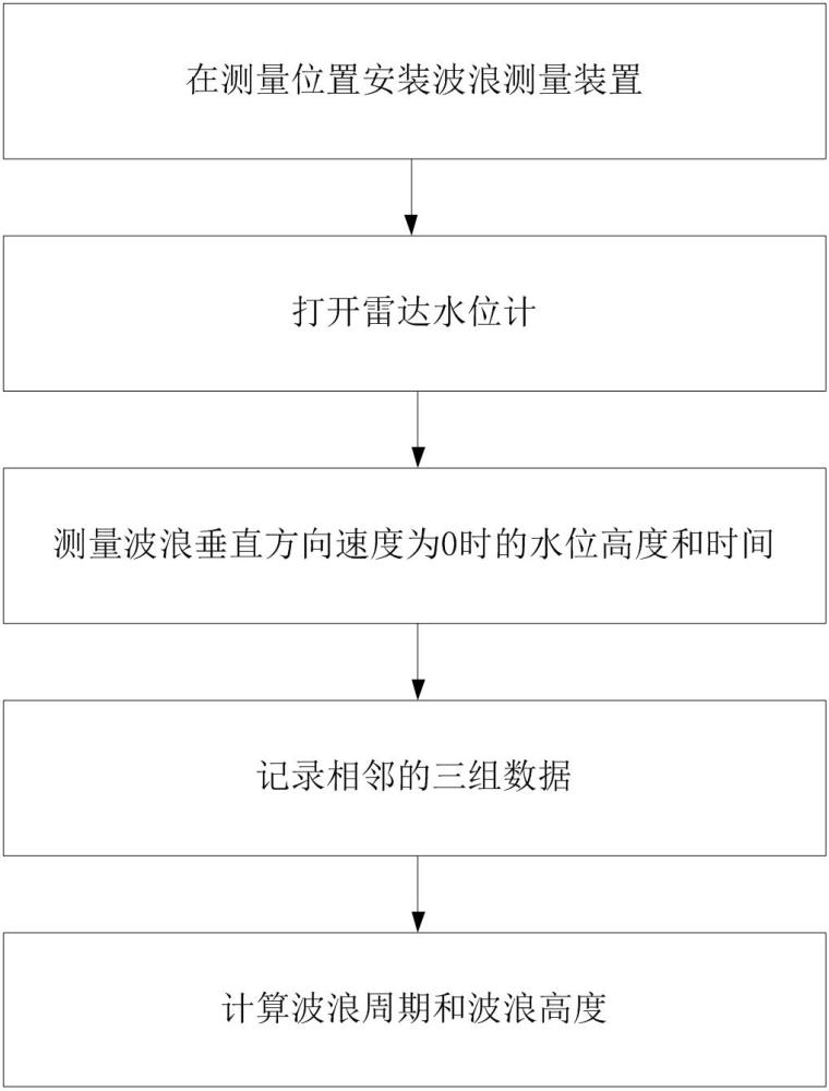 一種波浪測量方法與流程