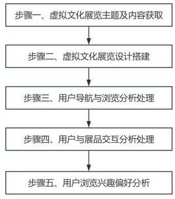 一種文化傳播交互方法及裝置與流程