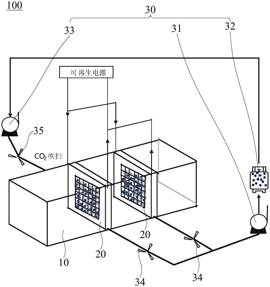 一種耦合二氧化碳捕集的空調(diào)系統(tǒng)的制作方法