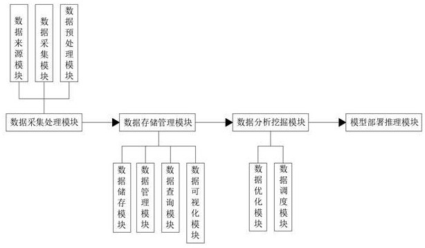 一種能源互聯(lián)網(wǎng)領(lǐng)域的人工智能平臺(tái)互聯(lián)互通系統(tǒng)的制作方法