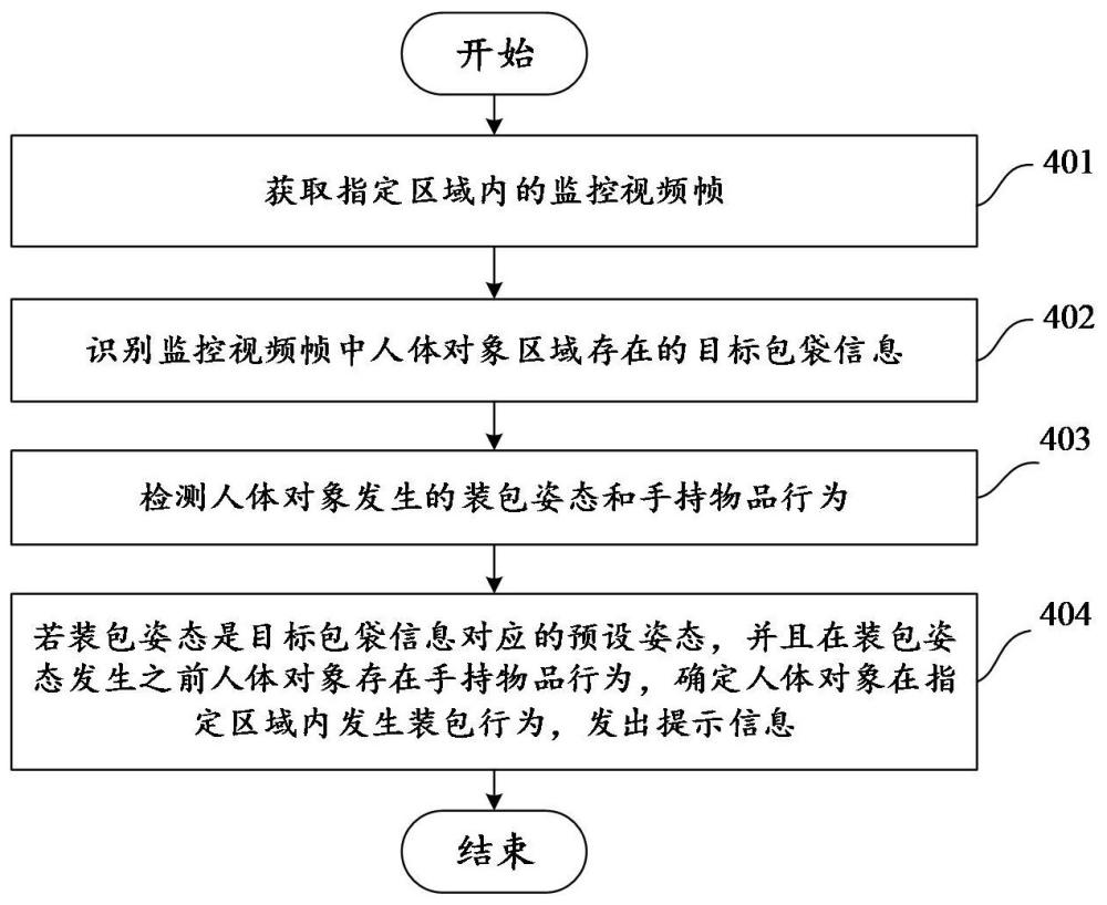 行為信息的識(shí)別方法、系統(tǒng)、設(shè)備、存儲(chǔ)介質(zhì)和程序產(chǎn)品與流程