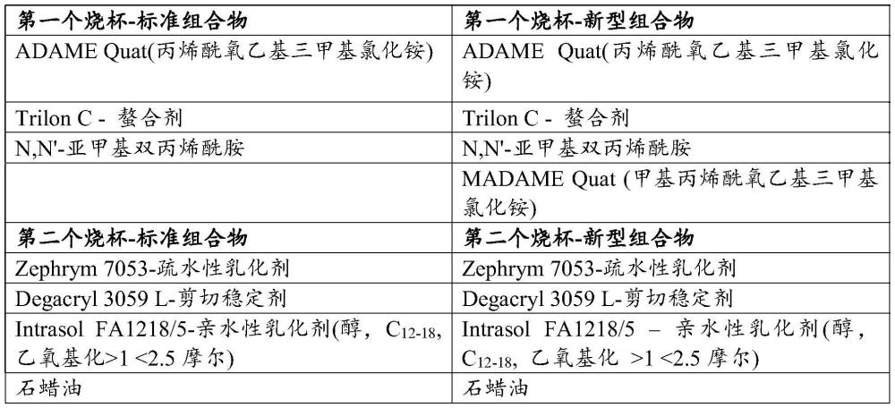 用于含水污泥脫水的陽離子乳液三元共聚物的制作方法