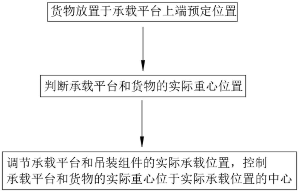 一種礦山豎井吊裝方法與流程