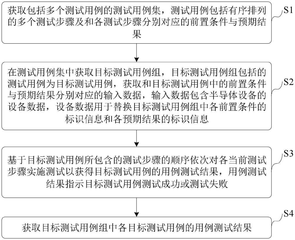 一種自動(dòng)化測(cè)試方法與流程