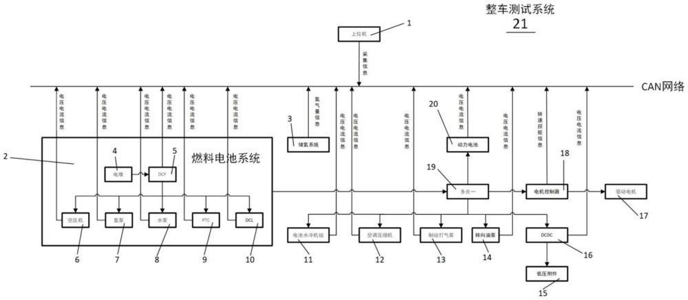 一種燃料電池整車能量流測試系統(tǒng)及測試方法與流程