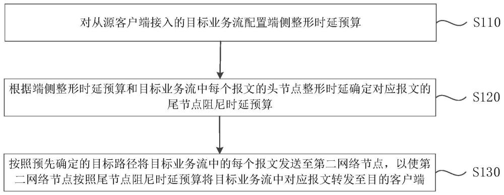 報文轉(zhuǎn)發(fā)方法、網(wǎng)絡(luò)節(jié)點及存儲介質(zhì)與流程