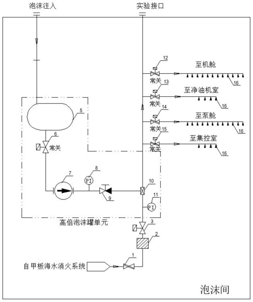 一種甲醇燃料超大型油船的機艙抗醇型高倍泡沫系統(tǒng)的制作方法