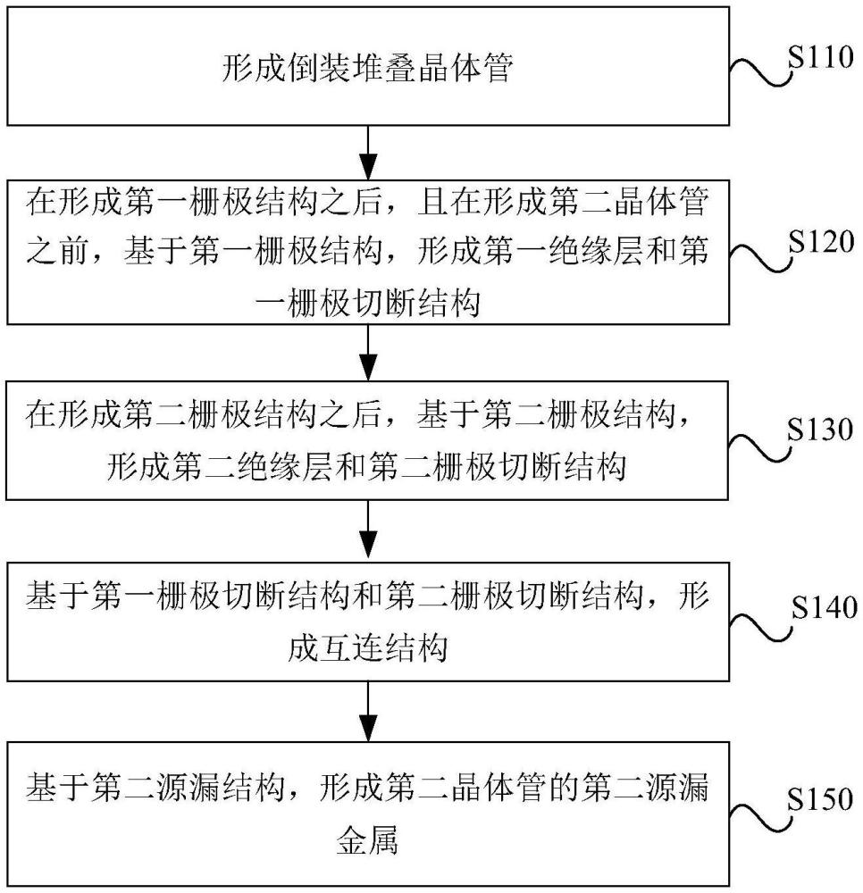 倒裝堆疊晶體管的漏極互連方法、晶體管、器件及設備