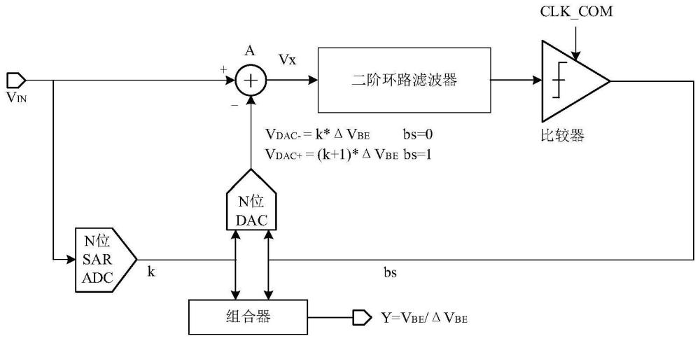 一種基于縮放式模數(shù)轉(zhuǎn)換器的溫度傳感器電路的制作方法