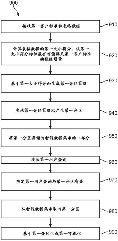 用于基于云的智能分析和可視化生成的系統(tǒng)和方法與流程