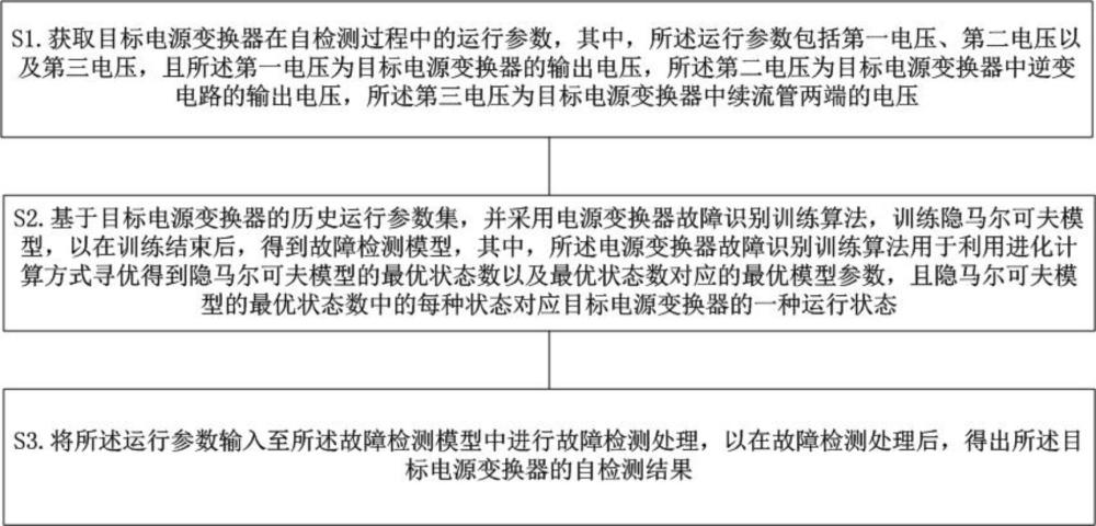 一種電源變換器的自檢測(cè)方法、裝置及計(jì)算機(jī)程序產(chǎn)品與流程