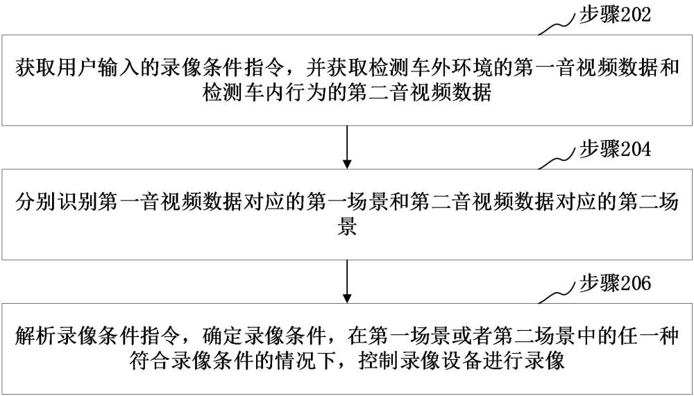 車載錄像方法、裝置、設(shè)備、可讀存儲介質(zhì)和程序產(chǎn)品與流程