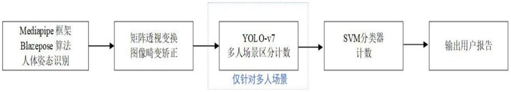 一種基于機(jī)器學(xué)習(xí)的人體動(dòng)作識(shí)別方法