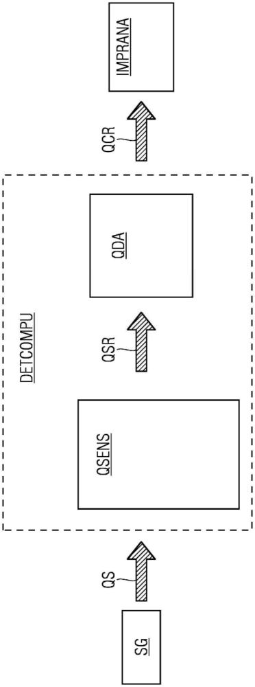 用于處理量子傳感器信號的方法與流程