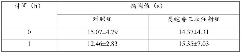 類蛇毒三肽在制備預(yù)防和/或治療疼痛的藥物中的應(yīng)用的制作方法