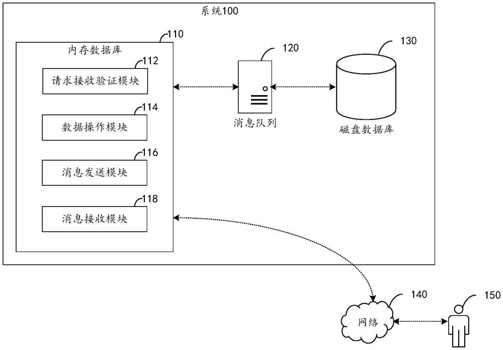 用于確定用戶關(guān)于應(yīng)用程序的操作表征數(shù)據(jù)的方法與流程