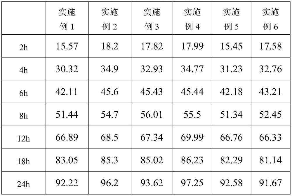 一種螺內(nèi)酯片的制備工藝的制作方法