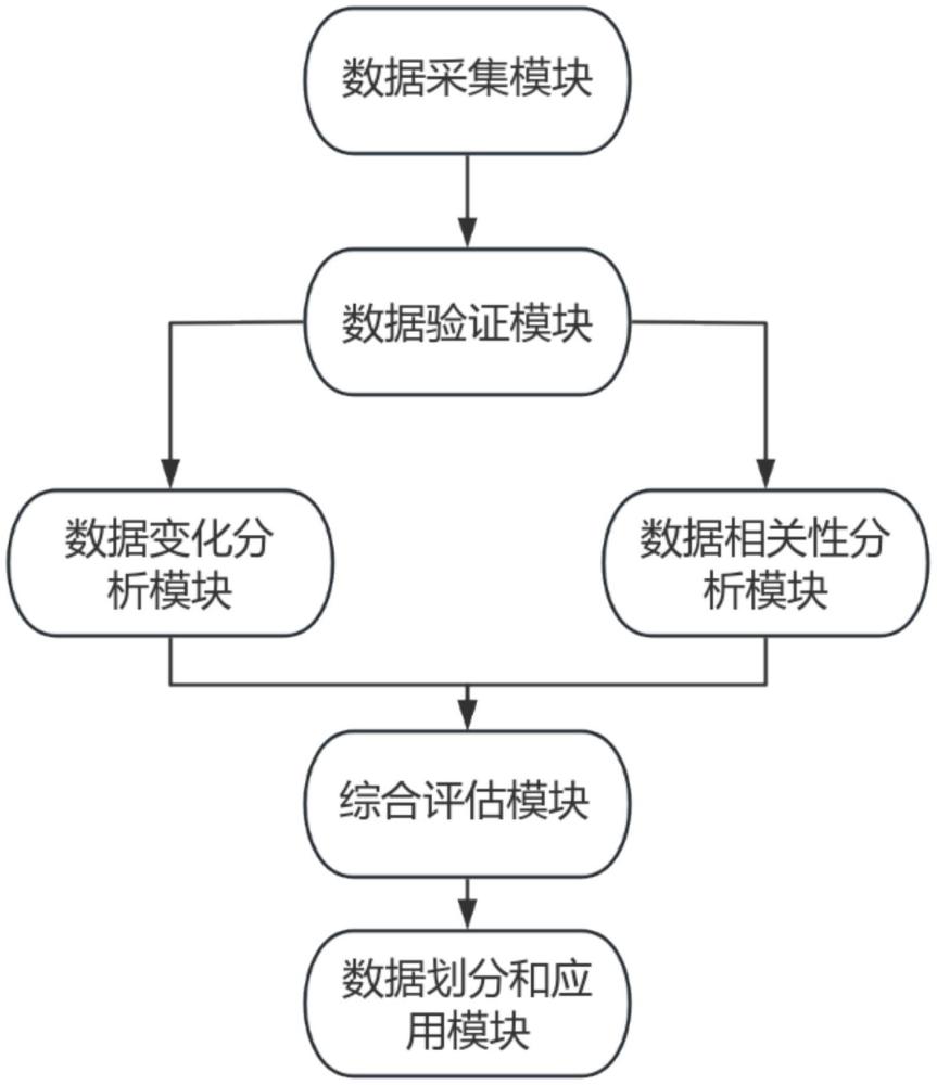 血吸蟲性肝纖維化患者早期診斷數(shù)據(jù)管理系統(tǒng)的制作方法