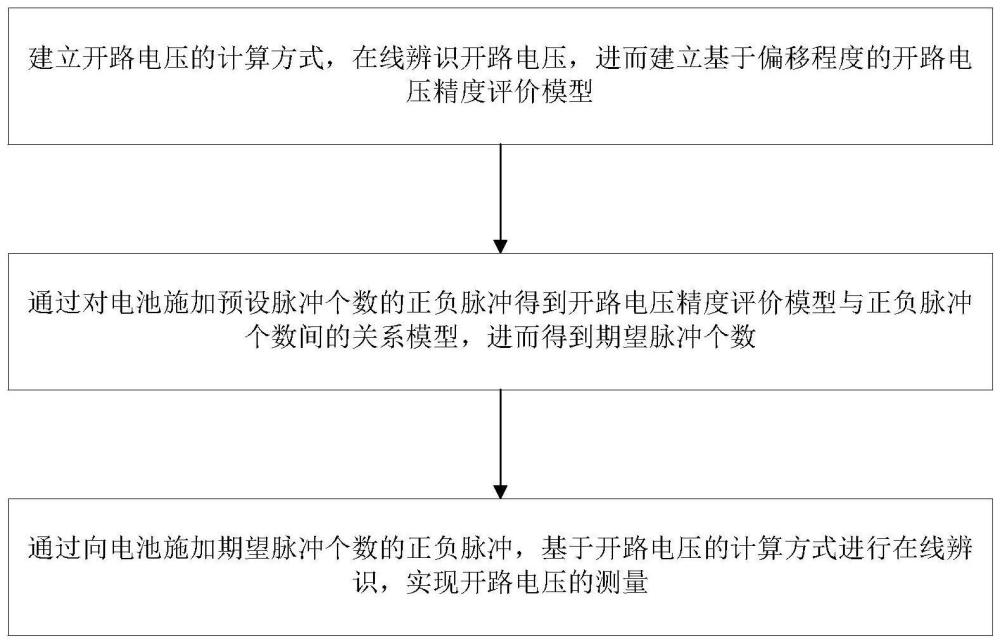 一種開路電壓的快速測(cè)量方法與流程