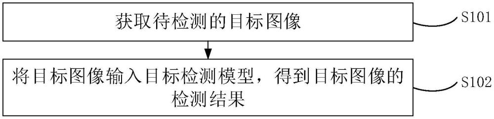 一種目標檢測方法、裝置、車輛及存儲介質(zhì)與流程